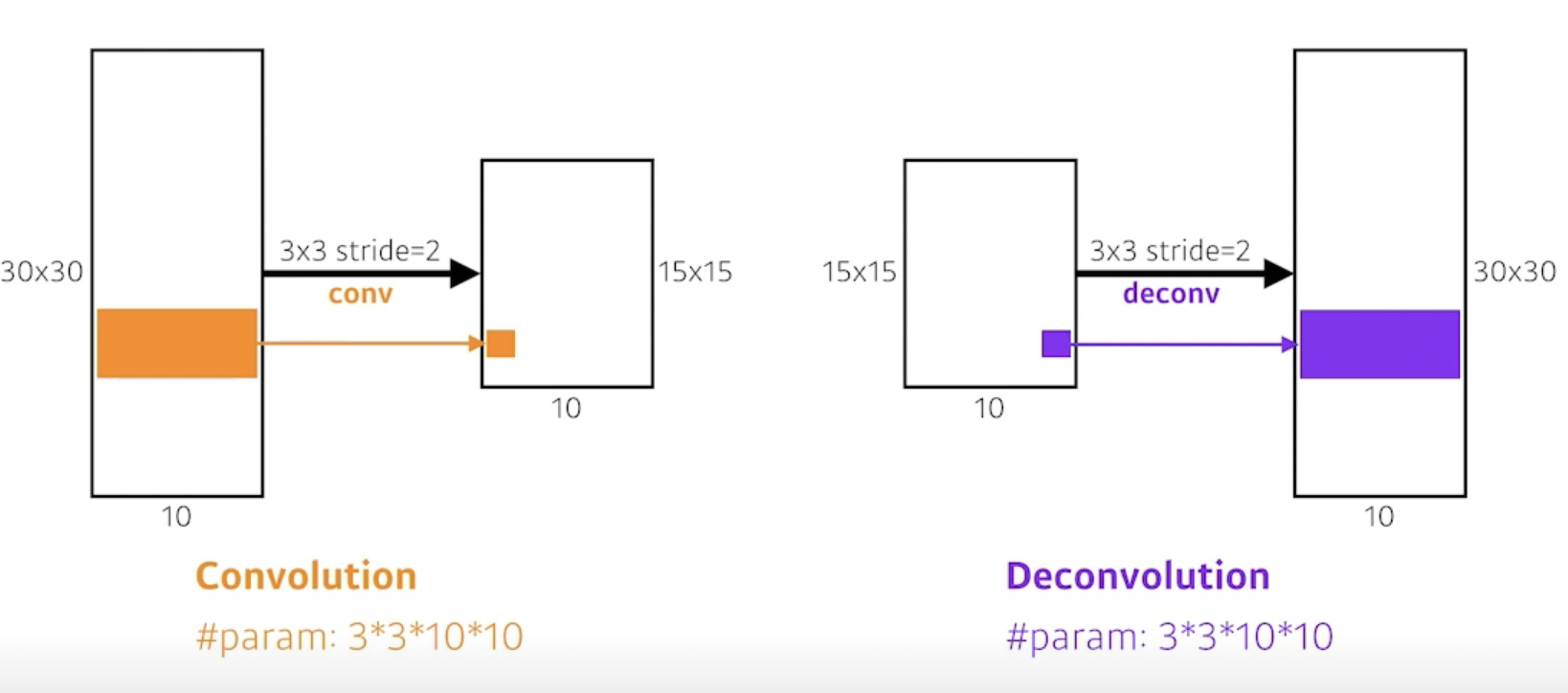 스크린샷 2022-08-04 오후 5.39.19